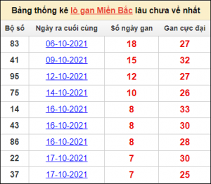 Dự đoán kết quả 17/3